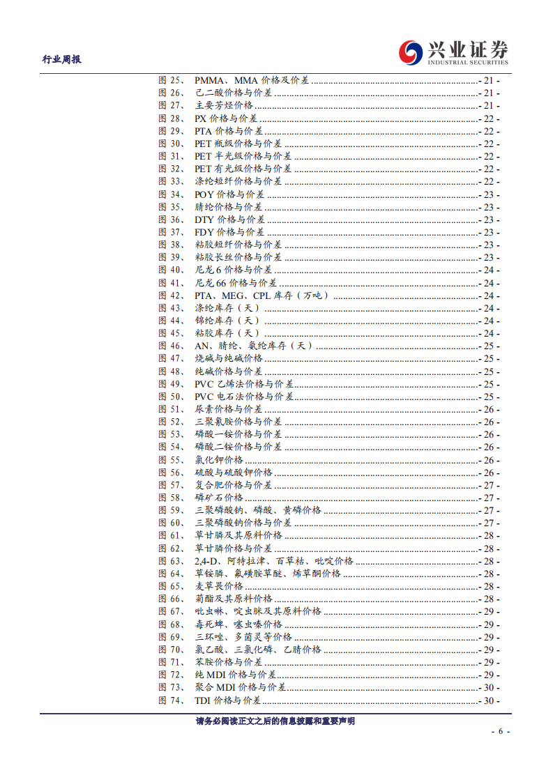 化工行业：聚醚价格大涨，MDI、PO、纯碱、草甘膦延续涨势，甲醇、尿素价格走高-20200920.pdf 第6页