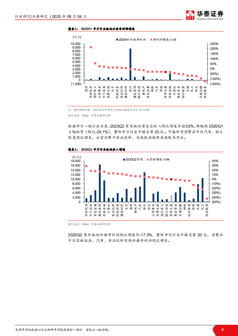 家电行业2020年中报总结：需求修复有望进入快车道-20200904.pdf 第4页