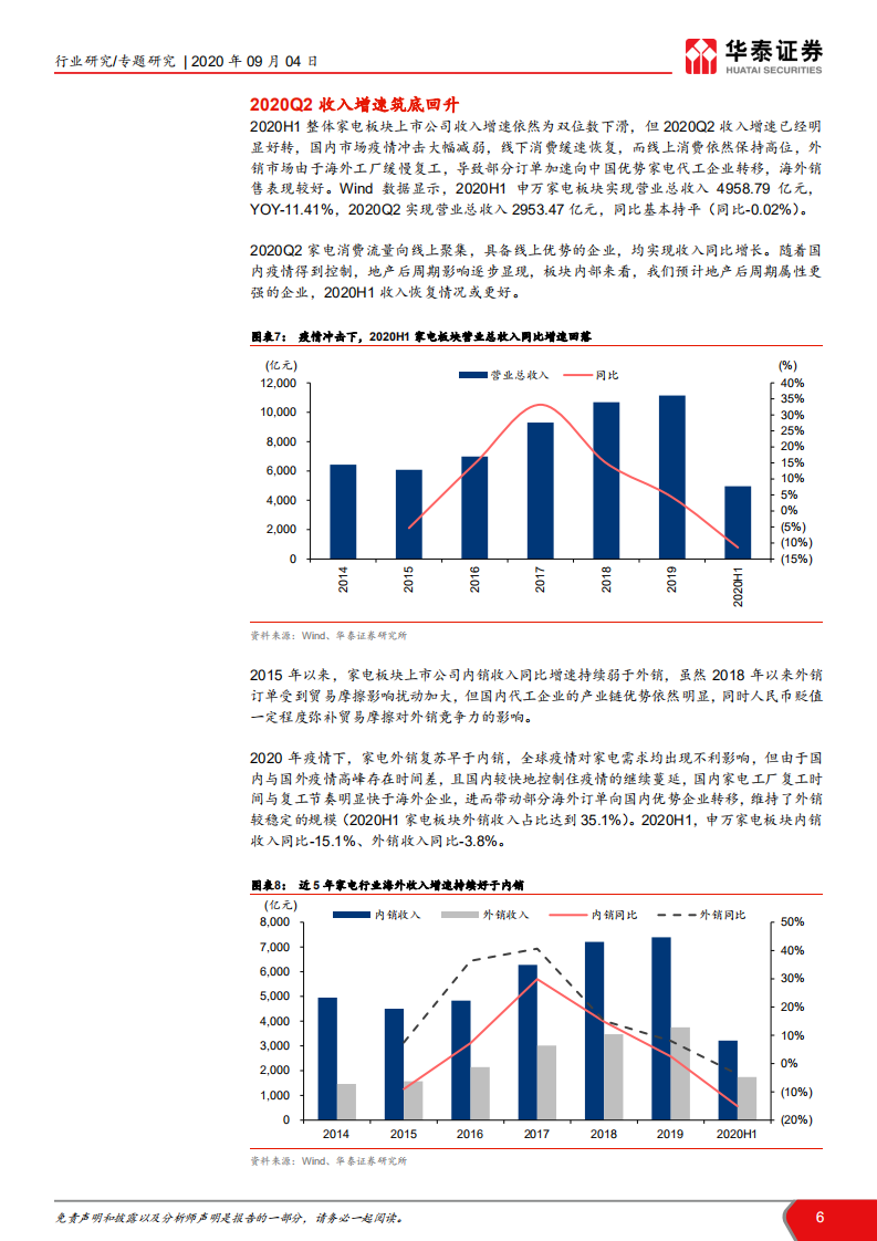 家电行业2020年中报总结：需求修复有望进入快车道-20200904.pdf 第6页