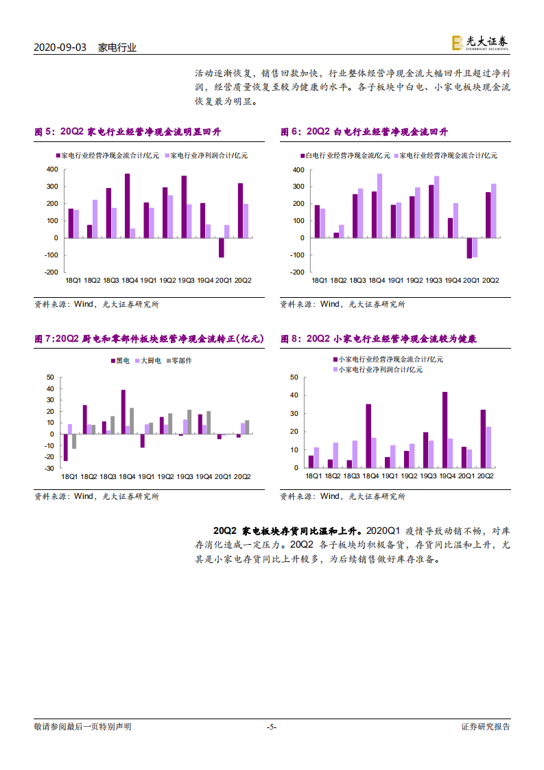 家电行业2020年中报总结：疫情影响渐消，复苏拐点确立-20200903.pdf 第5页