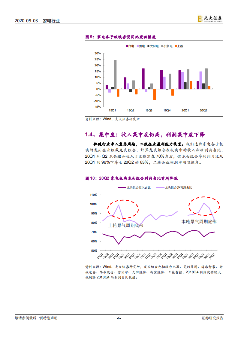 家电行业2020年中报总结：疫情影响渐消，复苏拐点确立-20200903.pdf 第6页