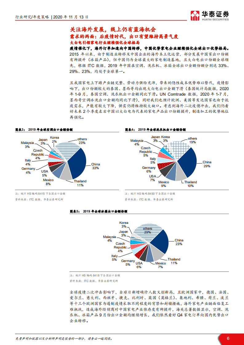 家电行业2021年策略：出口为剑、内需为盾-20201113.pdf 第6页