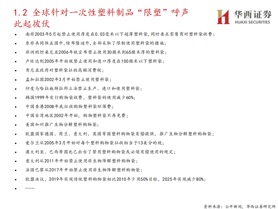 化工行业：可降解塑料产业突飞猛进，机遇与挑战并存-210427.pdf 第6页