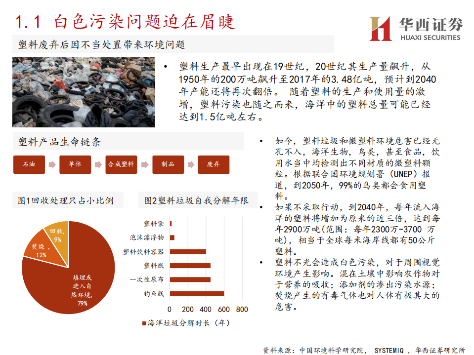 化工行业：可降解塑料产业突飞猛进，机遇与挑战并存-210427.pdf 第5页