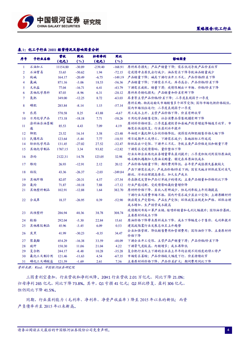 化工行业：量价角度探寻高成长标的，优质细分龙头业绩可期-20200923.pdf 第5页