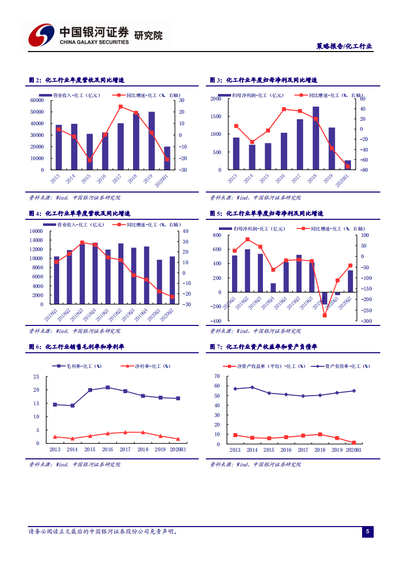 化工行业：量价角度探寻高成长标的，优质细分龙头业绩可期-20200923.pdf 第6页