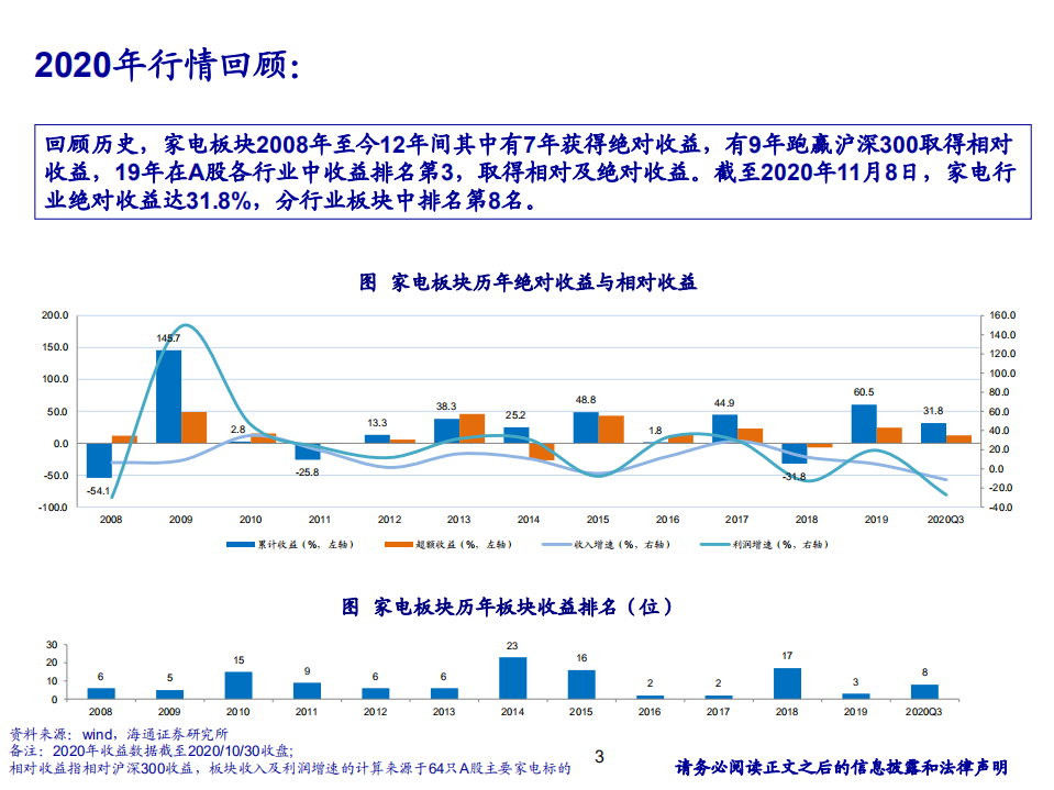 家电行业2021年策略：外需强劲，内需优化，景气向上-20201113.pdf 第3页