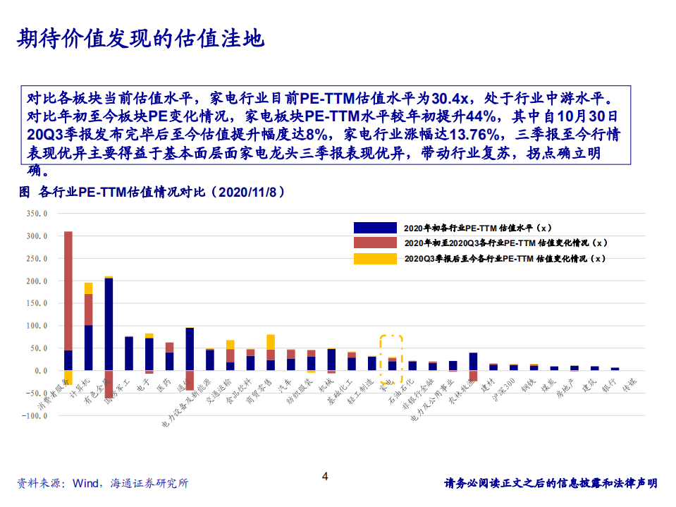 家电行业2021年策略：外需强劲，内需优化，景气向上-20201113.pdf 第4页