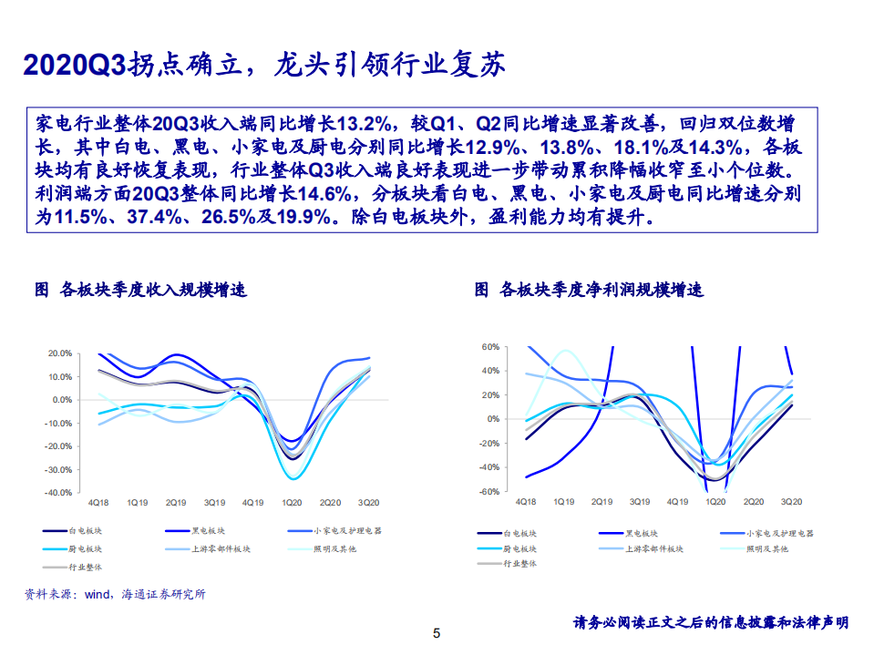 家电行业2021年策略：外需强劲，内需优化，景气向上-20201113.pdf 第5页