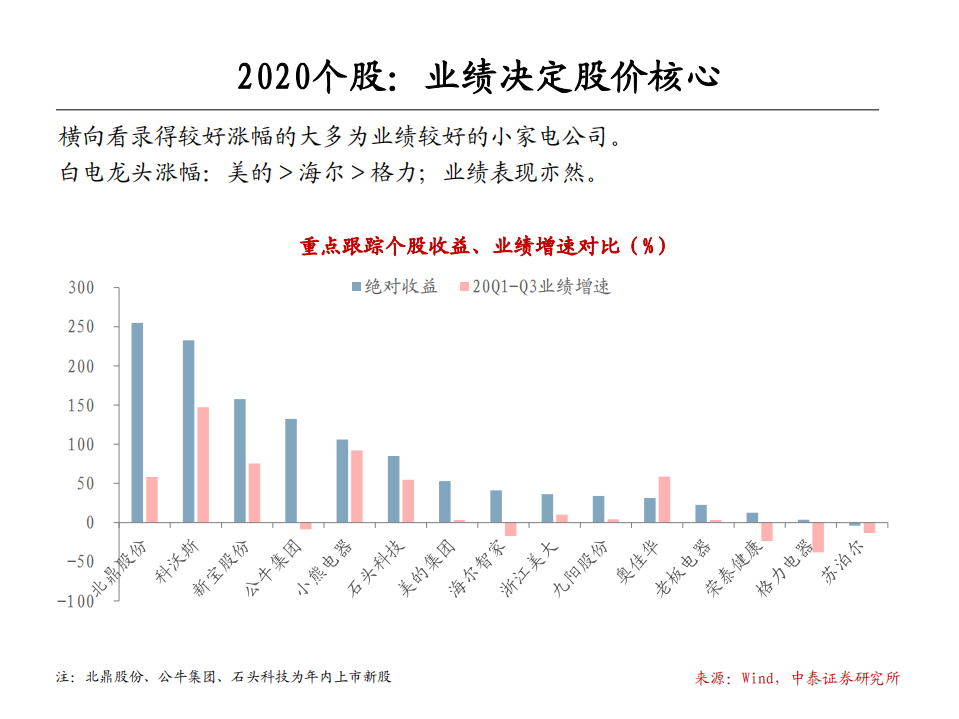 家电行业2021年度策略：为什么看好白电-20201227.pdf 第5页