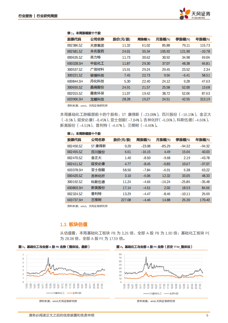 化工行业：磷化工产品价格上涨，VE启动涨价-210530.pdf 第6页