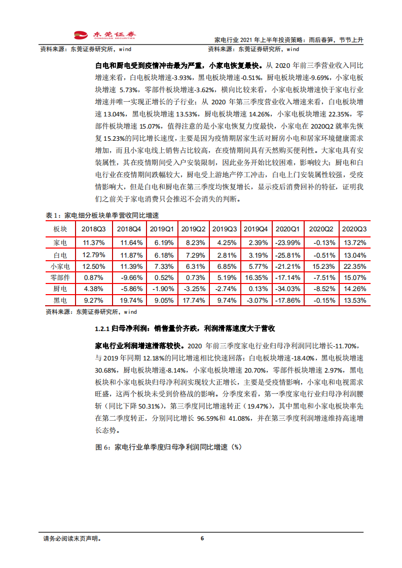家电行业2021年上半年投资策略：雨后春笋，节节上升.pdf 第6页