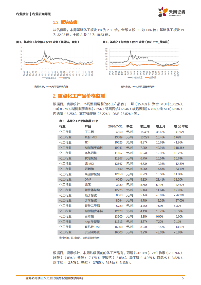 化工行业：密集检修叠加不可抗力，聚氨酯类产品价格走强-20200802.pdf 第5页