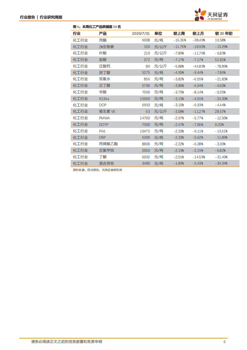 化工行业：密集检修叠加不可抗力，聚氨酯类产品价格走强-20200802.pdf 第6页