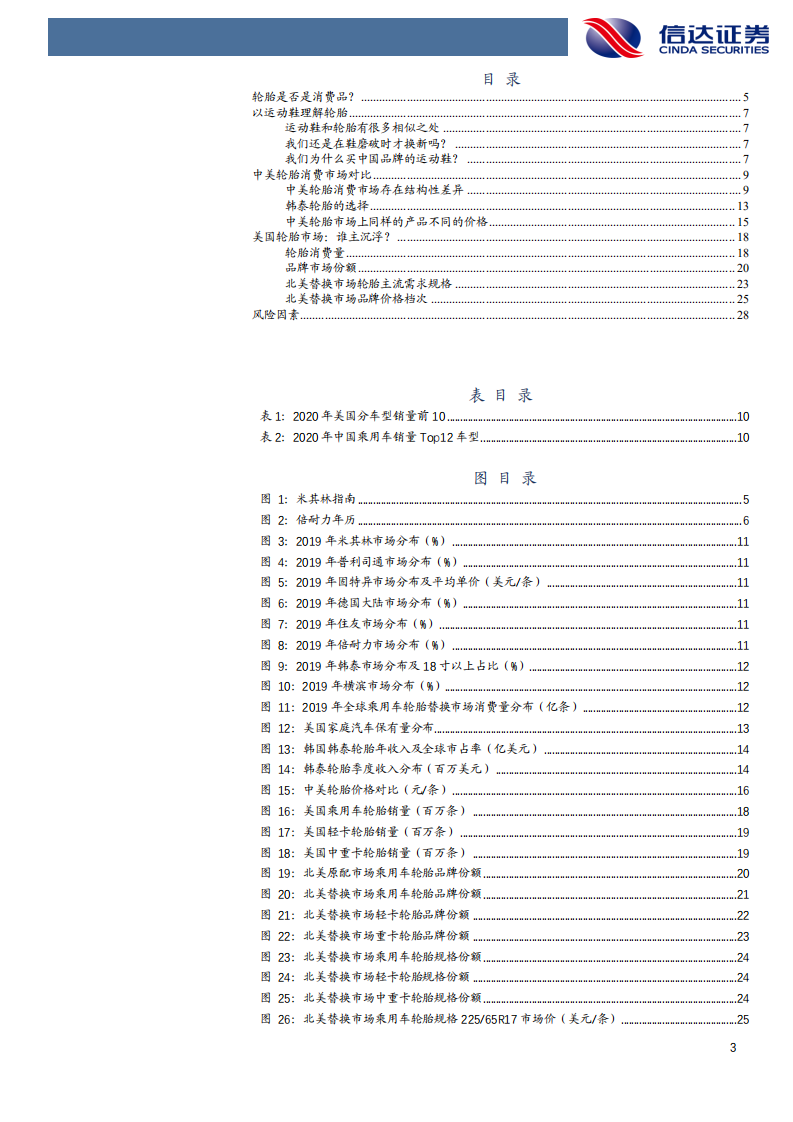 化工行业：敲响轮胎消费时代的钟声！-210509.pdf 第3页