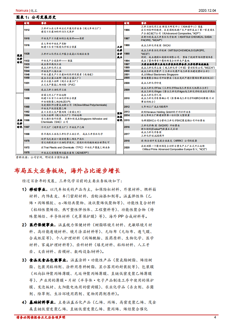化工行业：三井化学，全球知名的综合性化工巨头-20201204.pdf 第4页