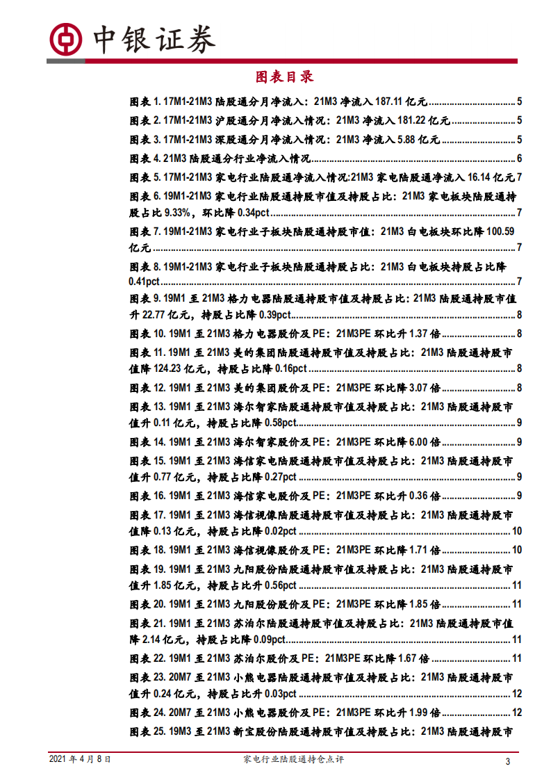 家电行业陆股通持仓点评：21M3，外资持股比例微降，持续看好需求景气度向上的子板块-210408.pdf 第3页
