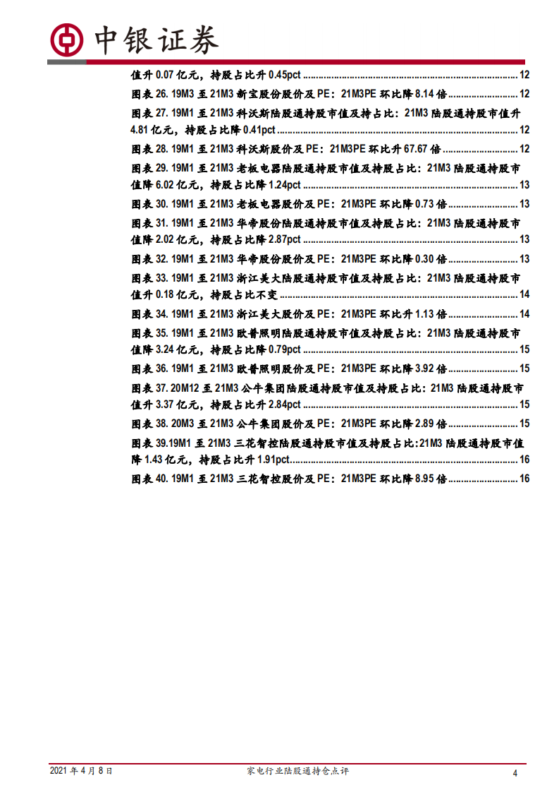 家电行业陆股通持仓点评：21M3，外资持股比例微降，持续看好需求景气度向上的子板块-210408.pdf 第4页