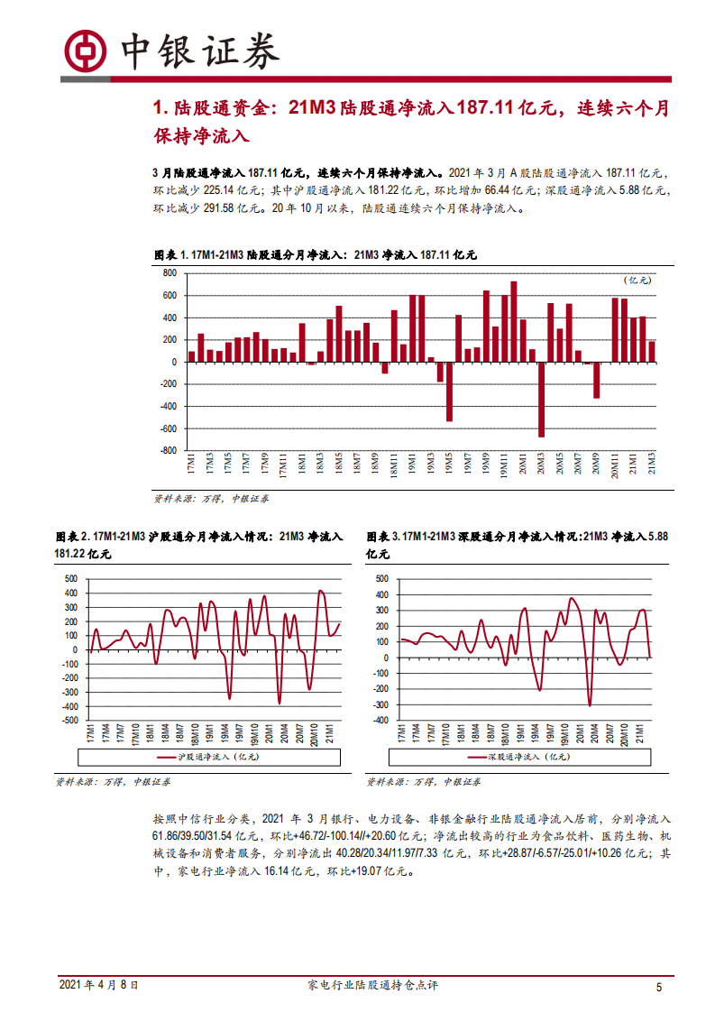 家电行业陆股通持仓点评：21M3，外资持股比例微降，持续看好需求景气度向上的子板块-210408.pdf 第5页