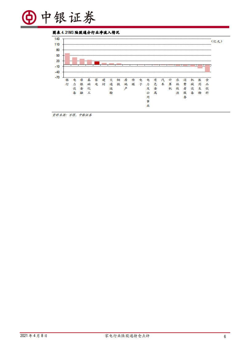 家电行业陆股通持仓点评：21M3，外资持股比例微降，持续看好需求景气度向上的子板块-210408.pdf 第6页