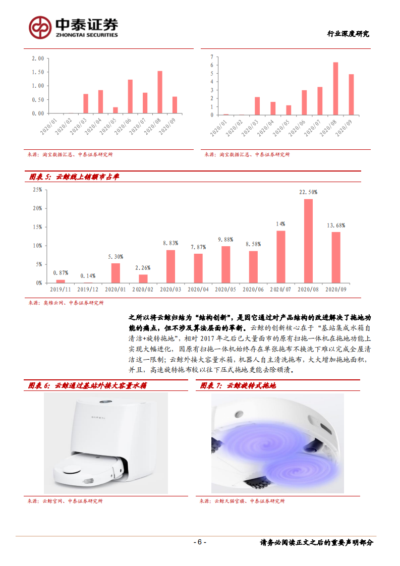 家电行业扫地机器人专题深度：赛道升级，如何看待龙头竞争力-20201029.pdf 第6页