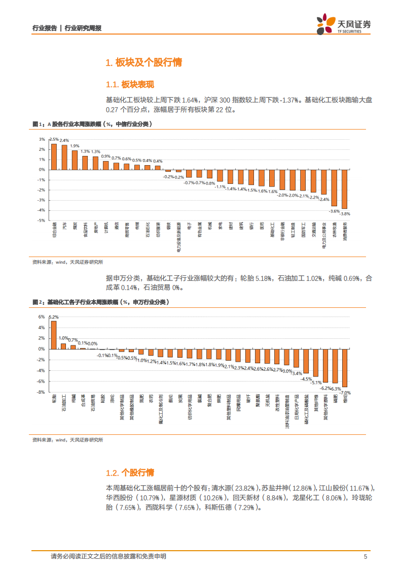 化工行业：钛白粉、DMF价格持续走高，正丁醇启动涨价-210418.pdf 第5页