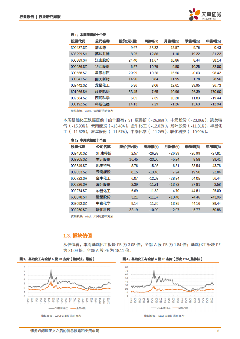 化工行业：钛白粉、DMF价格持续走高，正丁醇启动涨价-210418.pdf 第6页