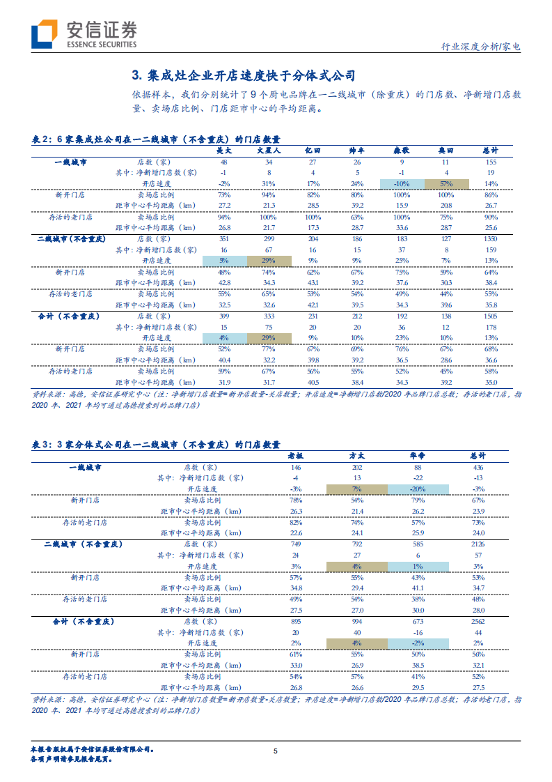 家电行业深度分析：疫情后，集成灶门店发生了什么变化？-210519.pdf 第5页