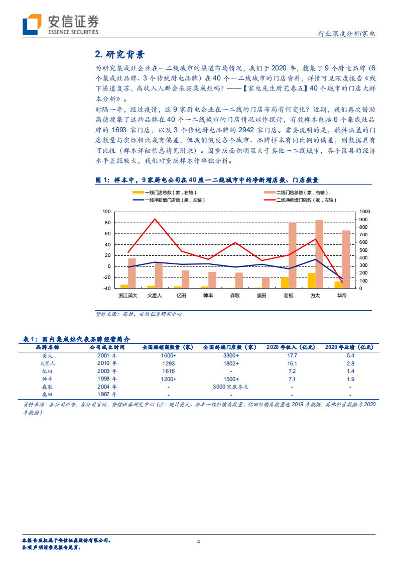 家电行业深度分析：疫情后，集成灶门店发生了什么变化？-210519.pdf 第4页