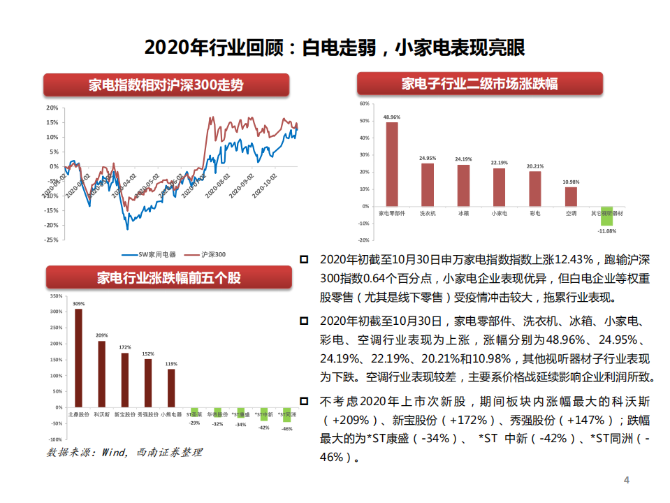 家电行业2021年投资策略：拐点来临，轻装上阵-20201102.pdf 第5页