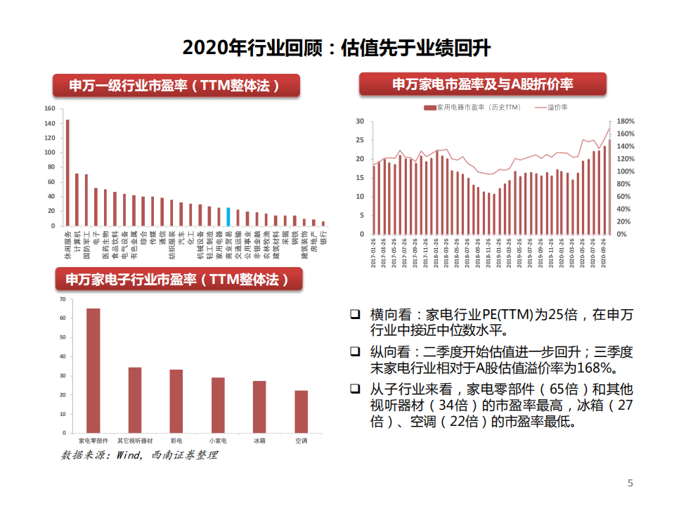 家电行业2021年投资策略：拐点来临，轻装上阵-20201102.pdf 第6页