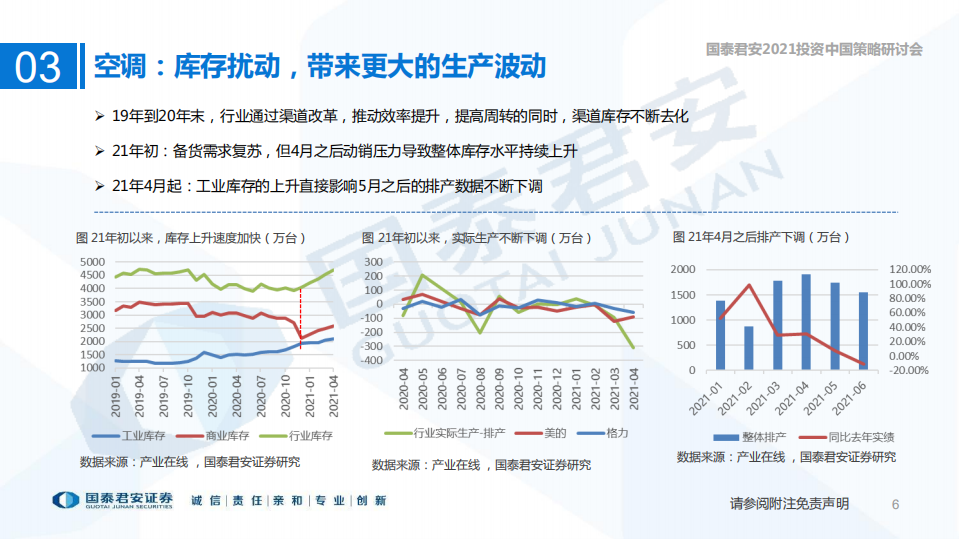 家电行业2021年中期策略报告：有近扰无远忧，寻找结构性机会-210618.pdf 第6页