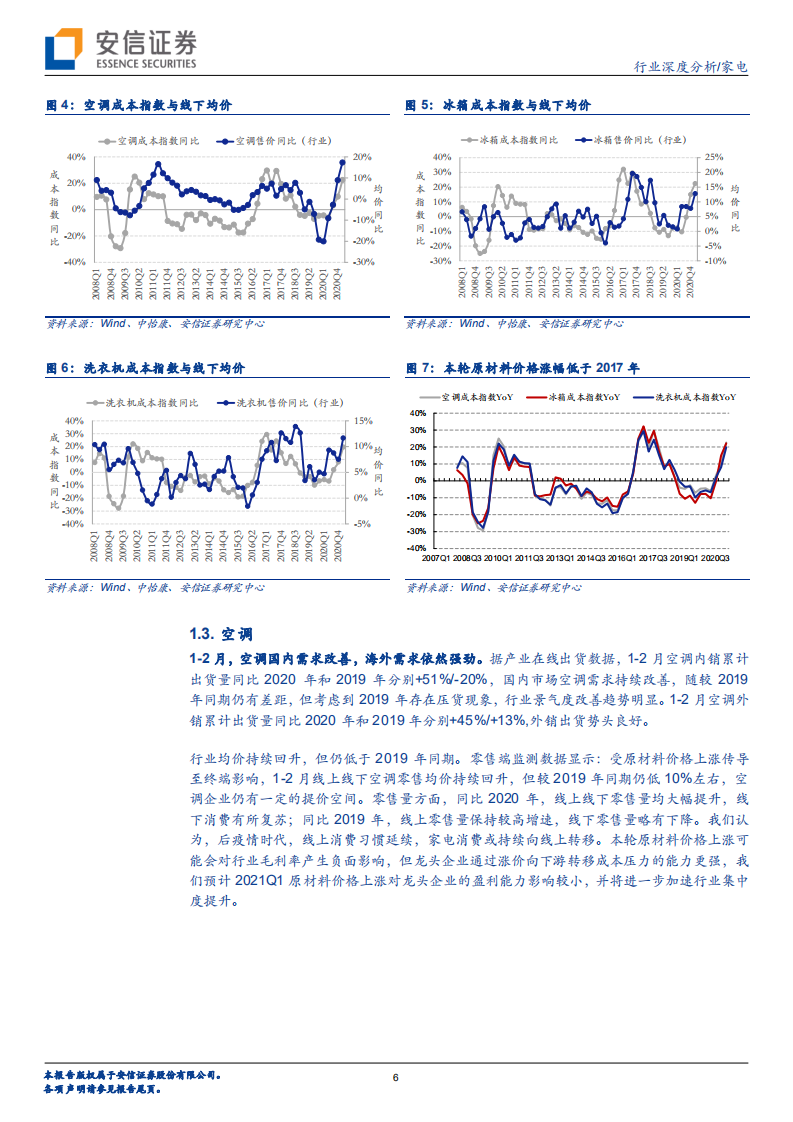 家电行业一季报前瞻与后期展望：纵有成本压力，莫忘四大红利 -210401.pdf 第6页