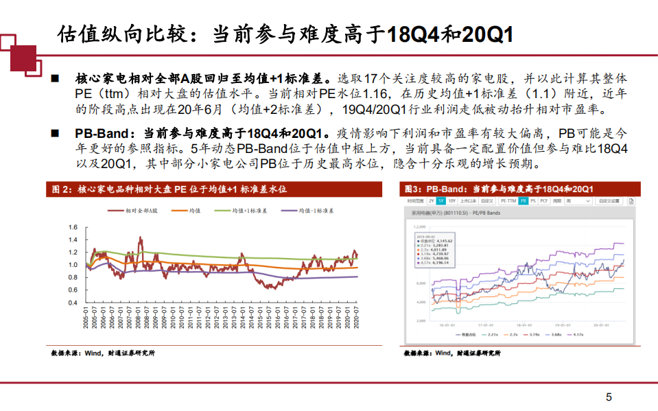 家电行业中期策略：需求温和复苏，看好Q4估值切换-20200807.pdf 第5页