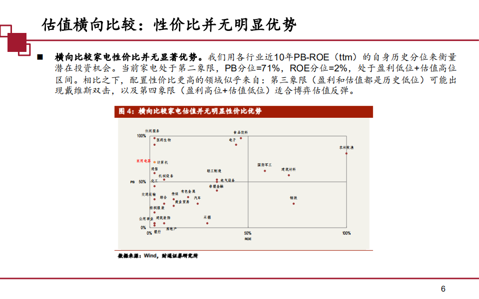 家电行业中期策略：需求温和复苏，看好Q4估值切换-20200807.pdf 第6页