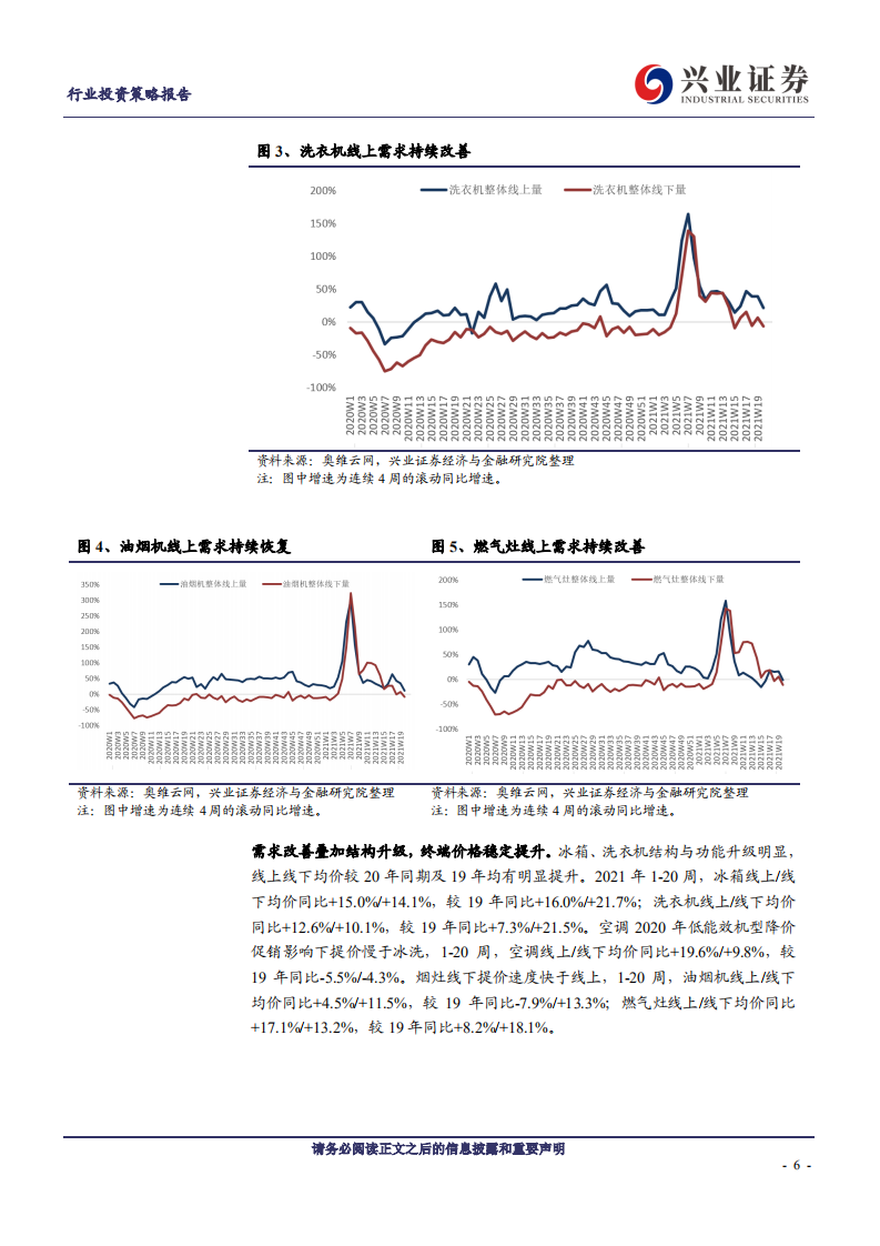 家电行业2021年中期投资策略：左手价值，右手成长，寻找家电行业第二成长曲线-210611.pdf 第6页