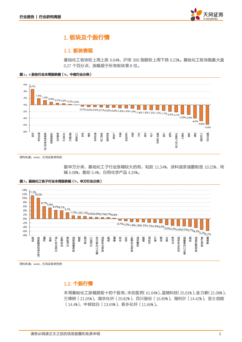 化工行业：钛白粉价格维持高位，醋酸、草甘膦和VE启动涨价-210502.pdf 第5页
