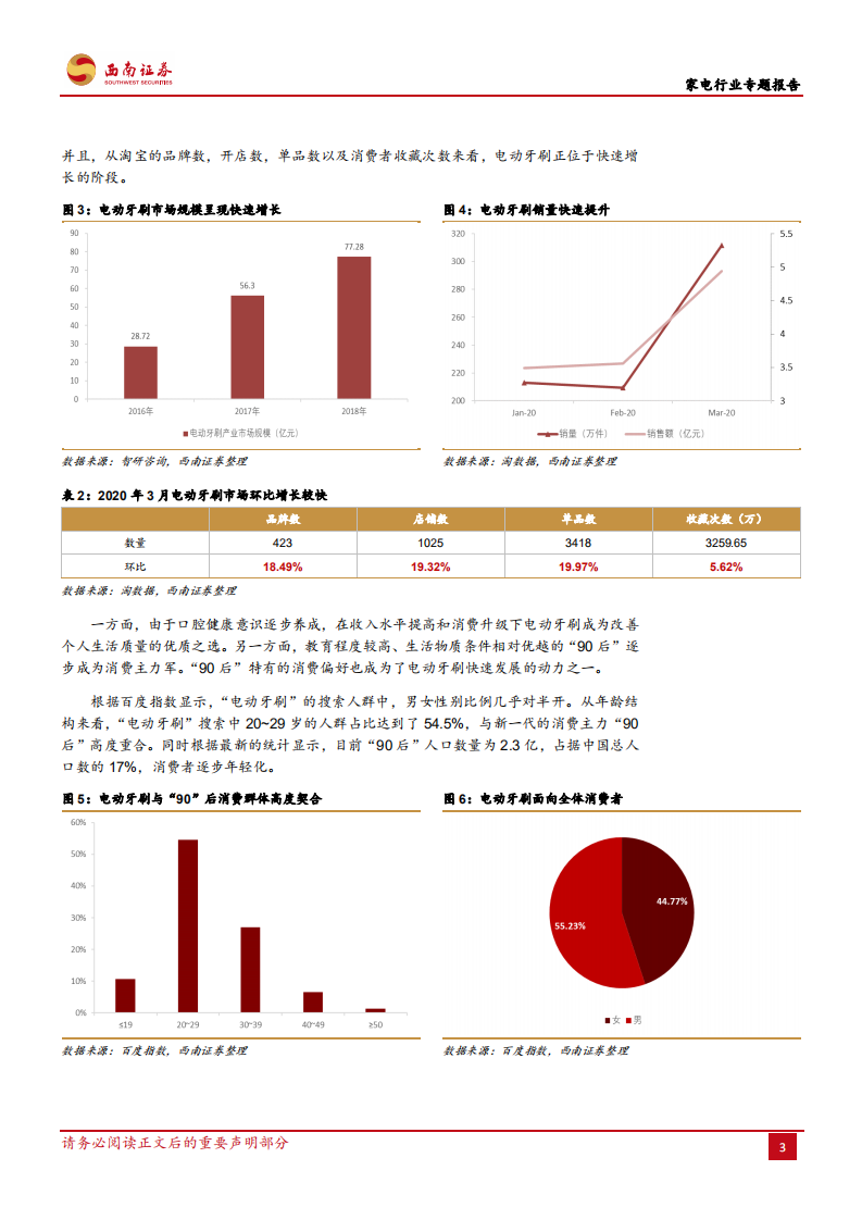 家电行业专题报告：从电动牙刷看个护，蓝海市场潜力十足-20200922.pdf 第6页