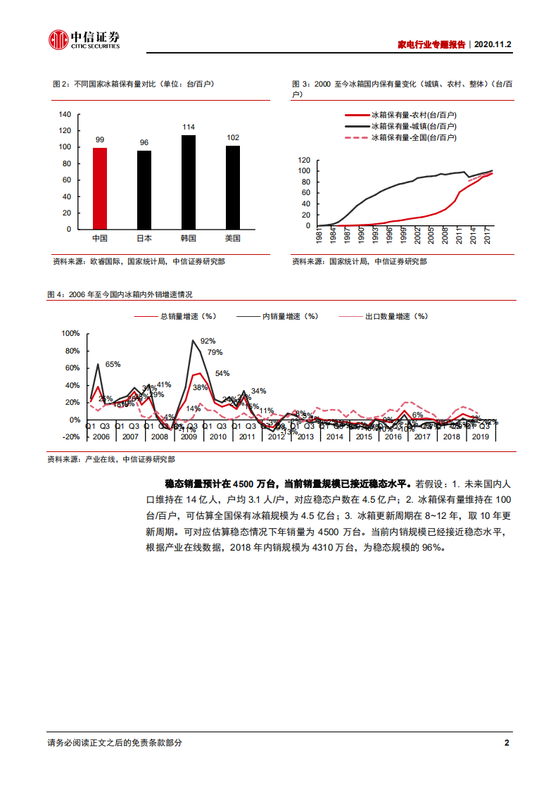 家电行业专题报告：扩内需促消费，更新需求加速释放-20201102.pdf 第5页