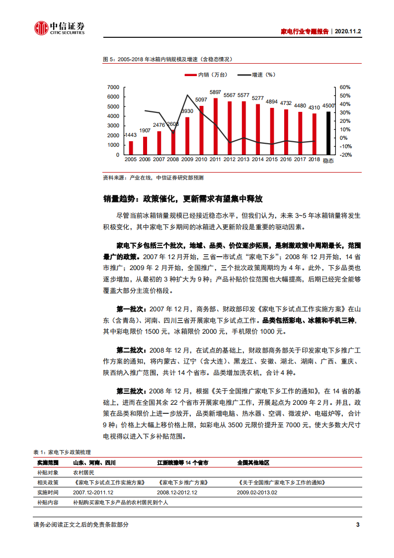 家电行业专题报告：扩内需促消费，更新需求加速释放-20201102.pdf 第6页