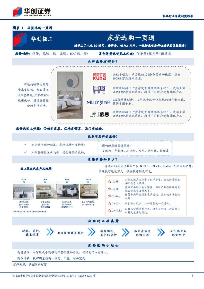 家具行业深度研究报告：家居产品力系列深度调研报告，床垫篇-210620.pdf 第6页