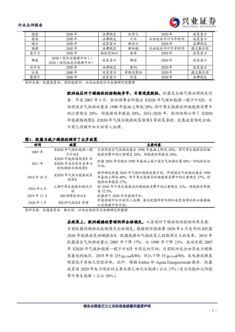 化工行业：碳中和浪潮进一步加速化企强者恒强，节能降耗新能源、新材料迎来发展新机遇-210310.pdf 第3页