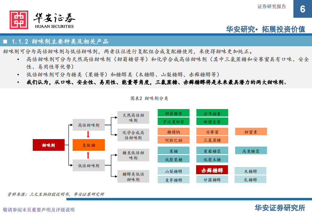 化工行业：天然低倍甜味剂新星，赤藓糖醇-210118.pdf 第6页