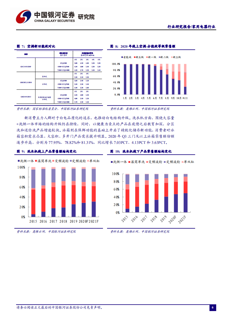 家用电器行业：产品与渠道共振，共创美好生活-2020201211.pdf 第6页