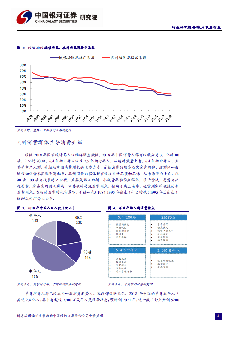 家用电器行业：产品与渠道共振，共创美好生活-2020201211.pdf 第4页