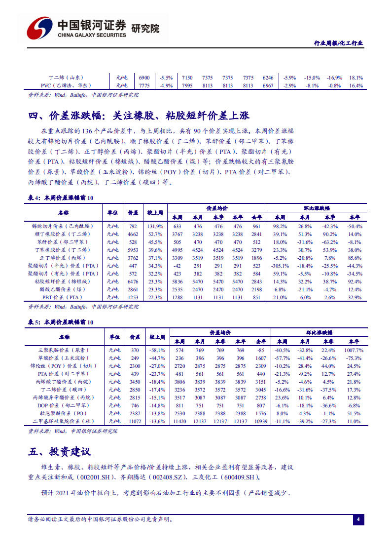 化工行业：维生素、橡胶等涨势明显，关注细分领域业绩表现-210117.pdf 第5页