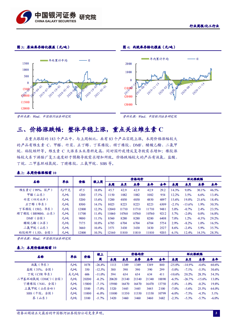 化工行业：维生素、橡胶等涨势明显，关注细分领域业绩表现-210117.pdf 第4页