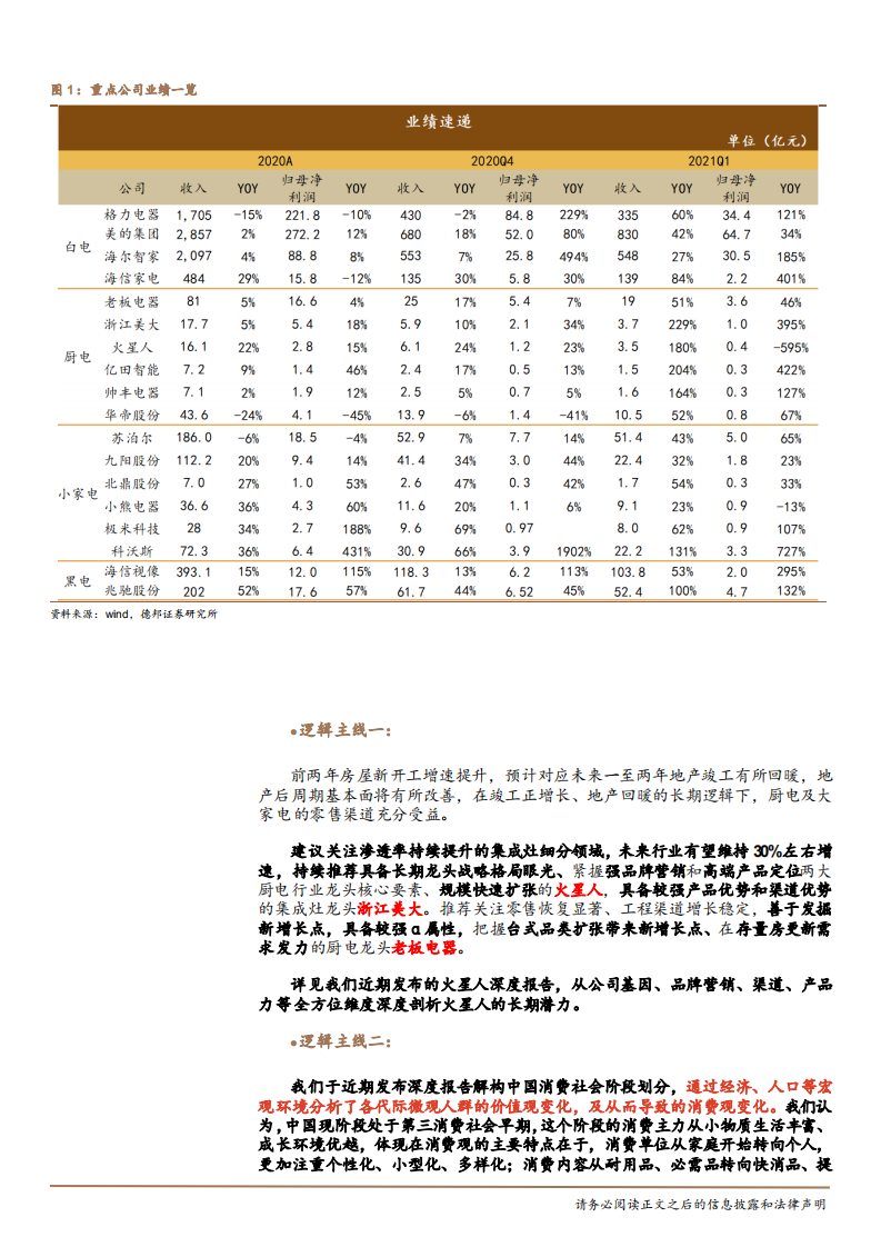 家用电器行业：关注集成灶和小家电；关注家电换新潮-210509.pdf 第5页