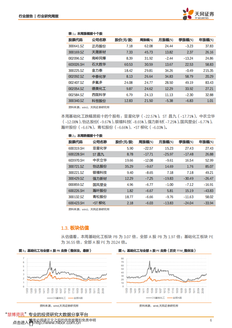 化工行业：维生素价格持续走高，醋酸，氨纶启动涨价-210125.pdf 第6页