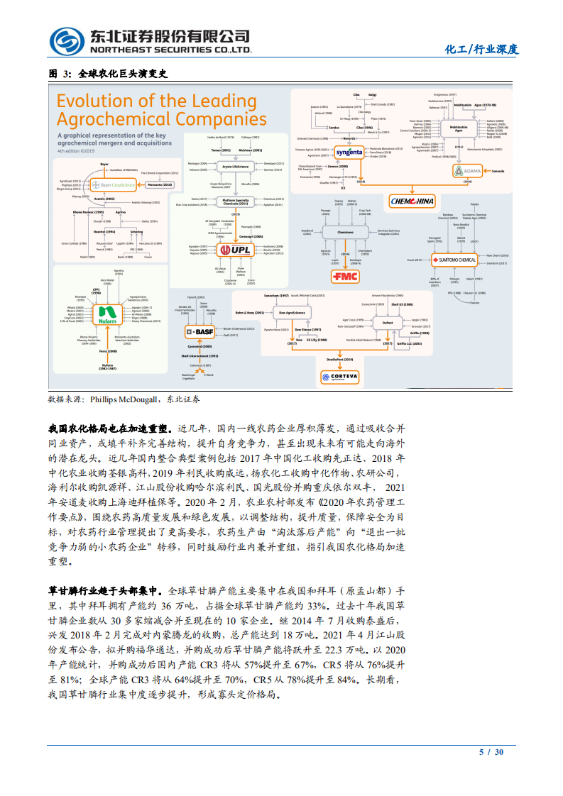 化工行业：需求超预期、格局寡头化，看好此轮草甘膦长景气-210513.pdf 第5页